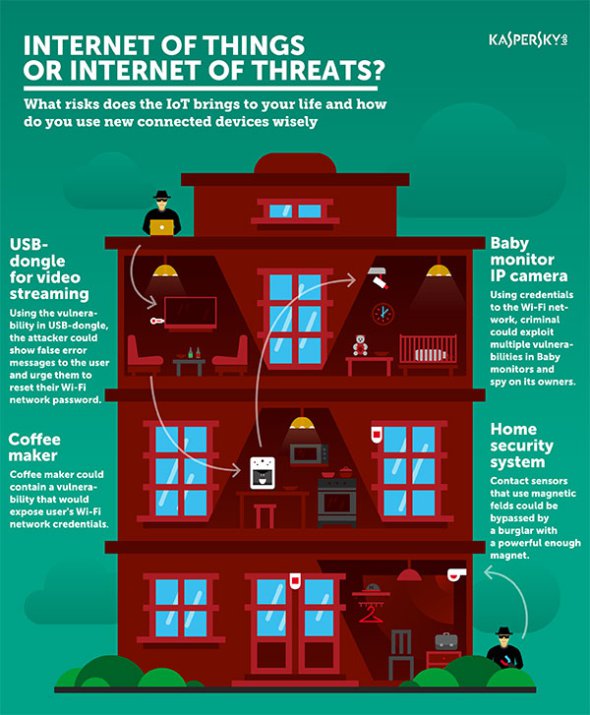 Kaspersky-Lab_Internet-of-Things
