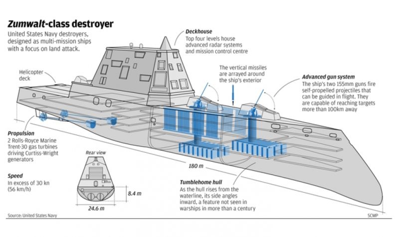 uss-zumwalt-with-description-2